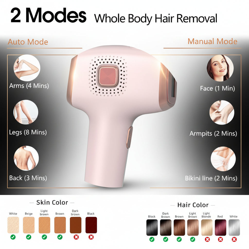 IPL Hair Removal Device | Ice Cooling, 3-in-1, 9 Levels & 999,999 Flashes